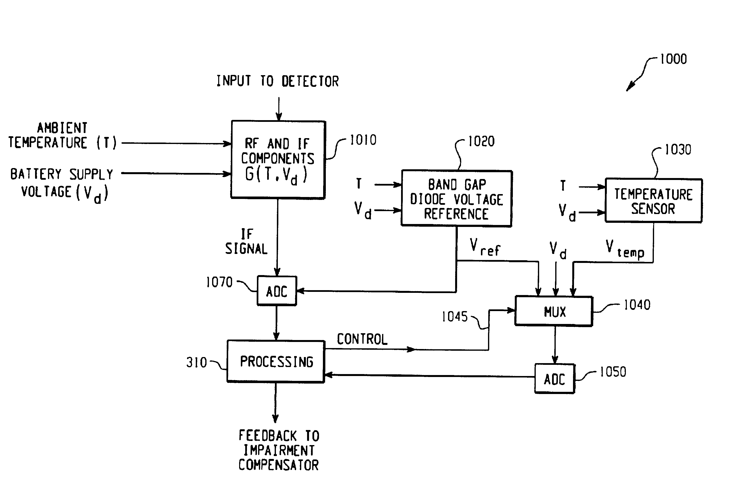 Feedback compensation detector for a direct conversion transmitter