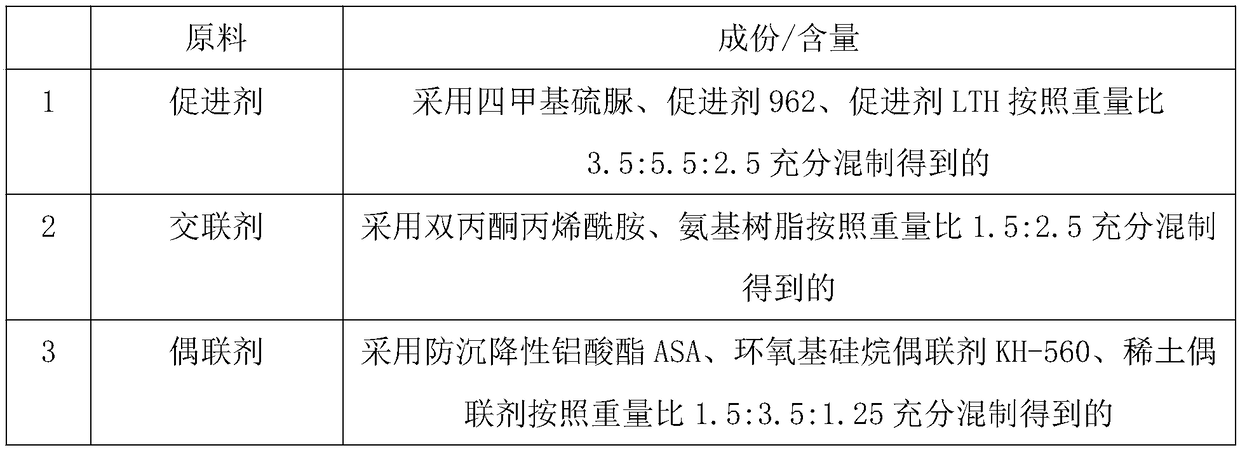 Conductive coating composition