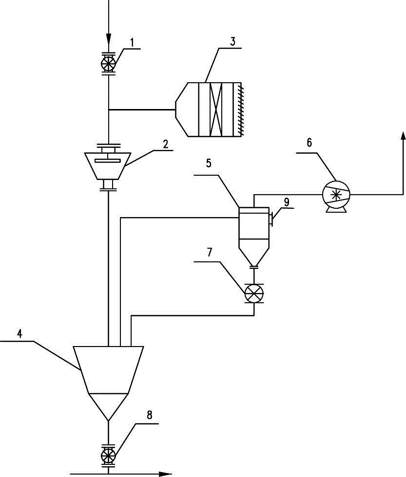 A device for continuously crushing dry starch in a starch production line