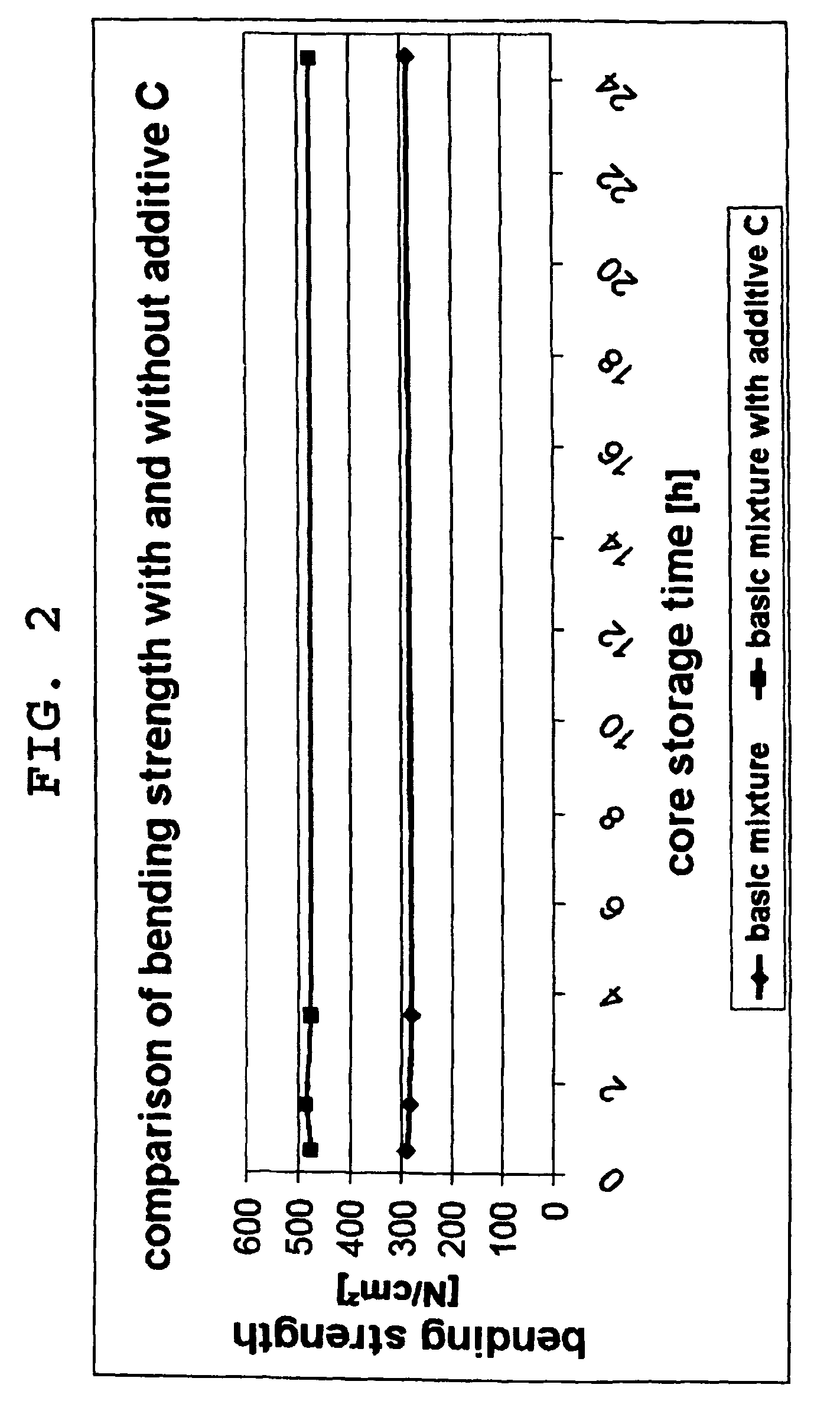 Molding material mixture, molded part for foundry purposes and process of producing a molded part