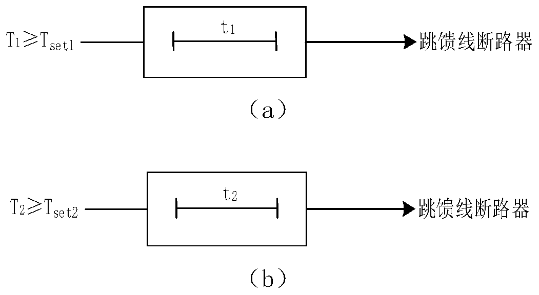 Overhead line system wire overheating protection method and system based on actually measured temperature