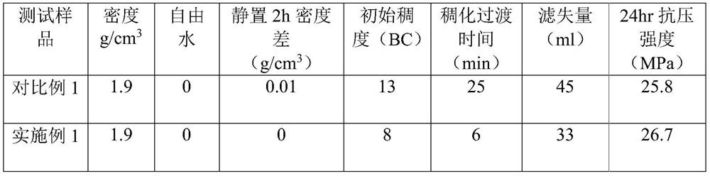 Anti-drag material for fine pressure-controlled well cementation and anti-drag cement paste