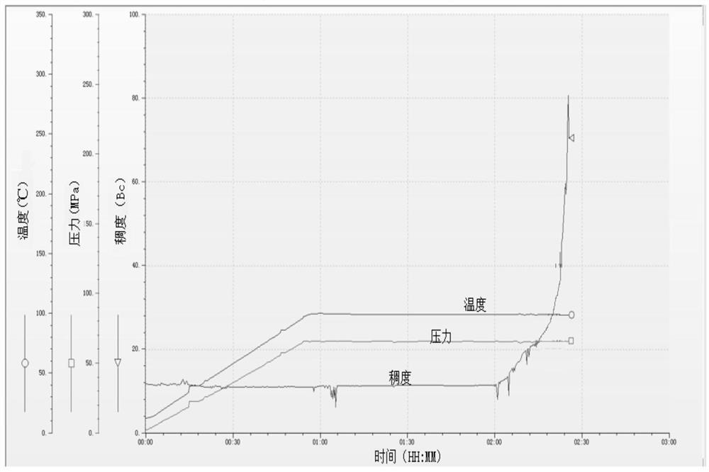 Anti-drag material for fine pressure-controlled well cementation and anti-drag cement paste