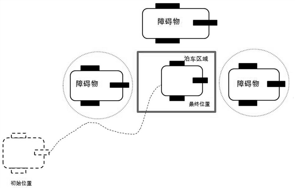 A sliding mode-based automatic parking torque control method for unmanned vehicles