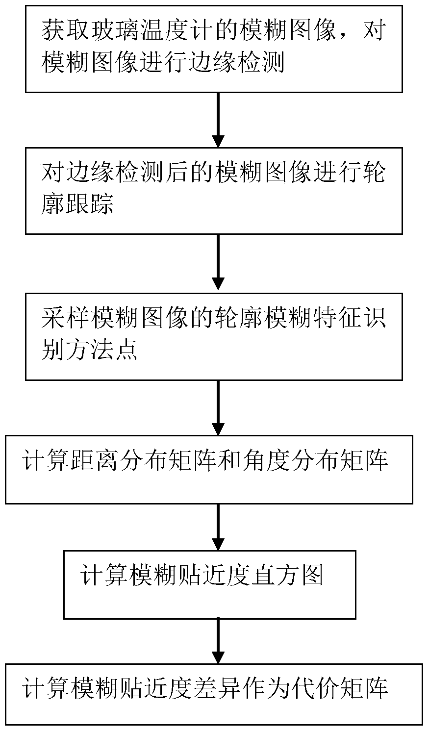 Recognition method for verification temperature character of glass thermometer