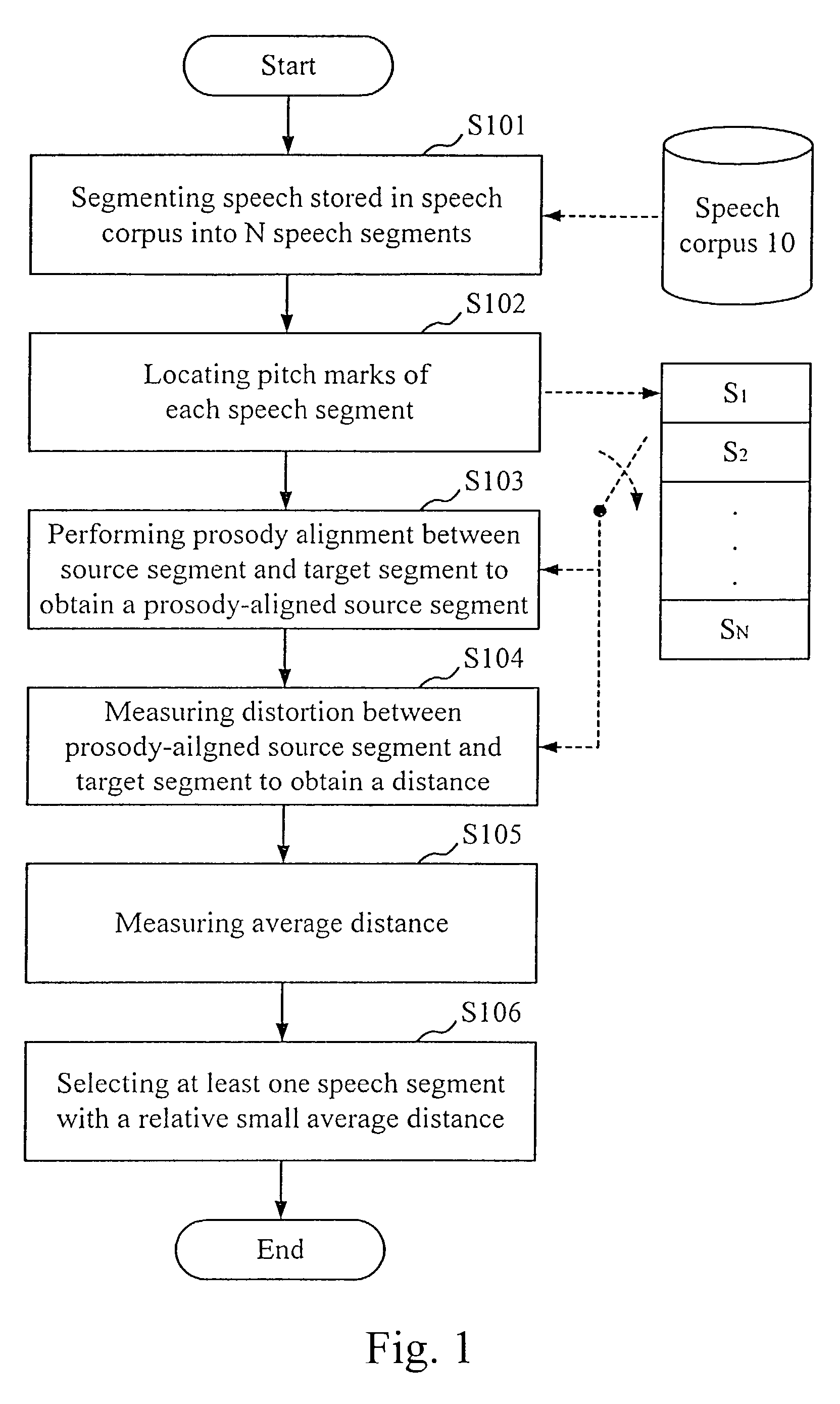 Method of speech segment selection for concatenative synthesis based on prosody-aligned distance measure
