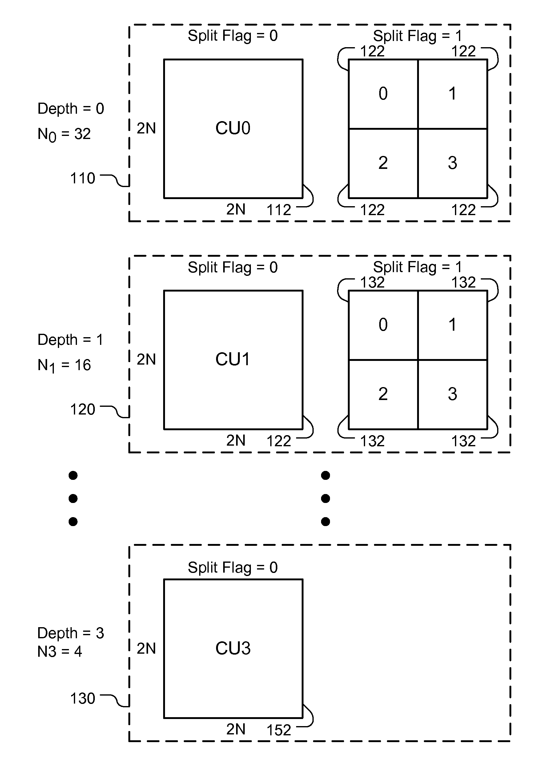 Apparatus and Method for High Efficiency Video Coding Using Flexible Slice Structure