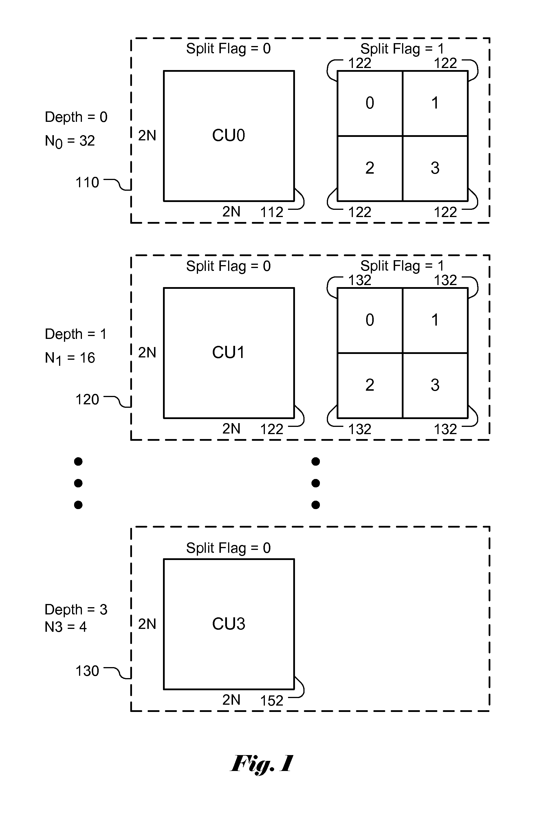 Apparatus and Method for High Efficiency Video Coding Using Flexible Slice Structure
