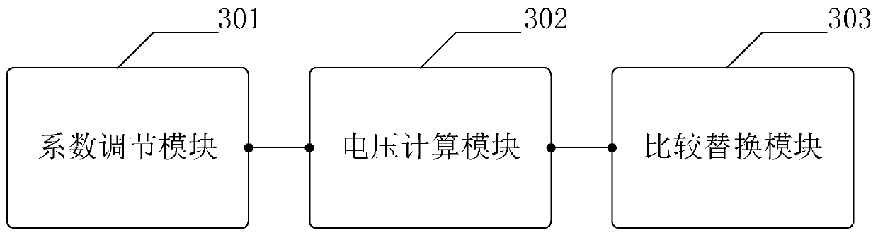 A droop control converter station control method and device