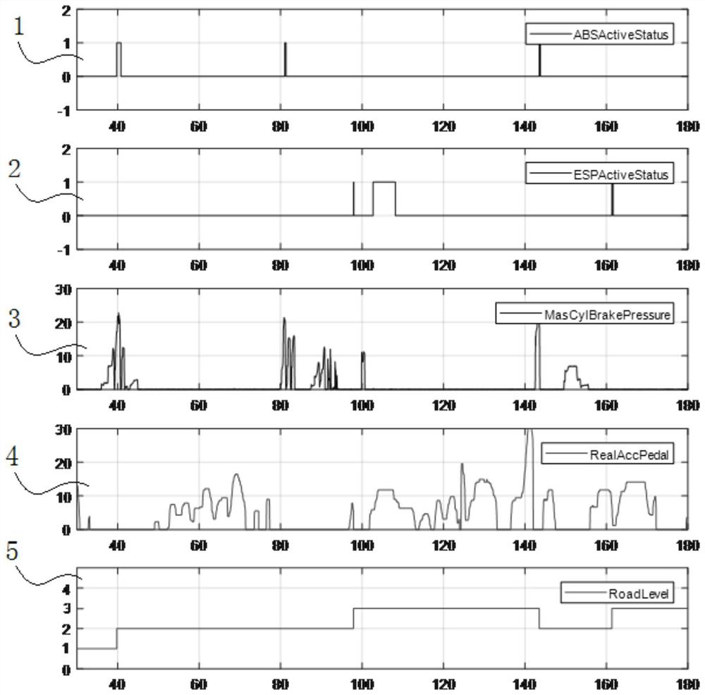 A Determination Method of Road Surface Adhesion Level for Braking Distance Compensation