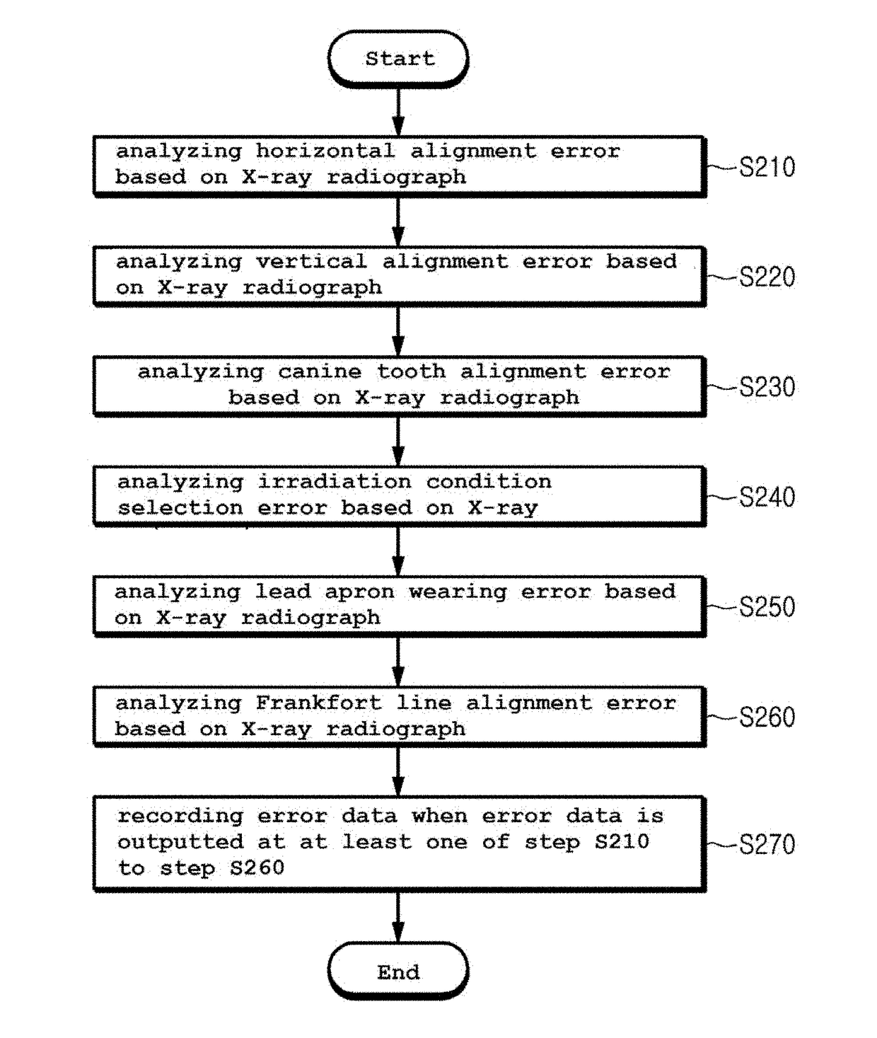 Apparatus and method for analyzing radiography position error or radiography condition error or both based on x-ray radiograph