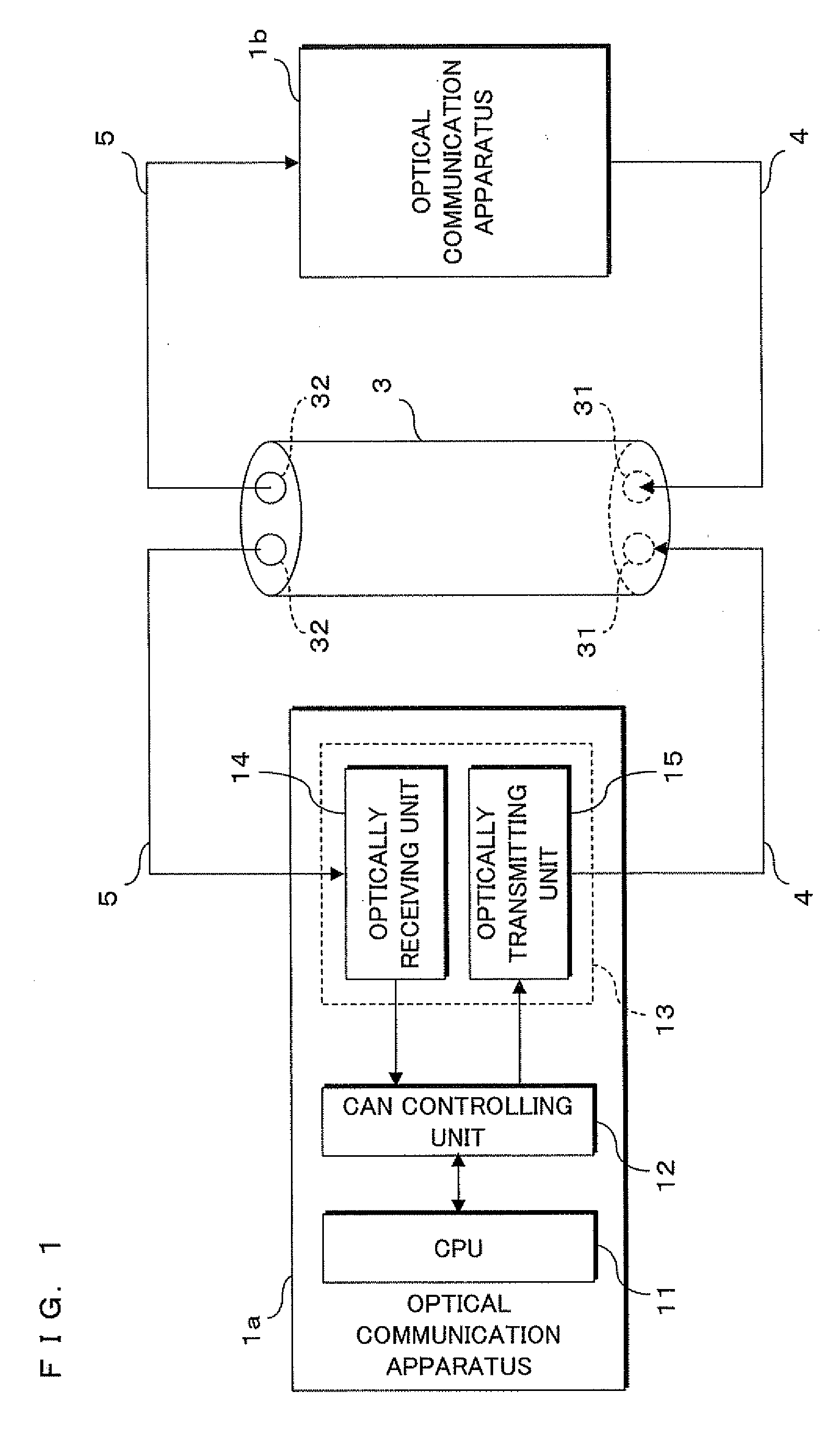 On-vehicle communication system, optical communication harness and optical distribution apparatus