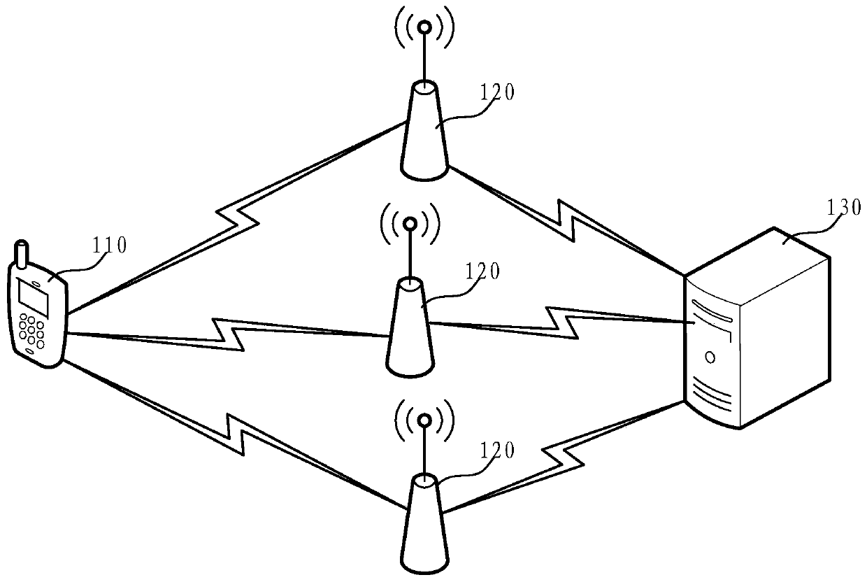 Registration method and device for mobile terminal to access LTE data network