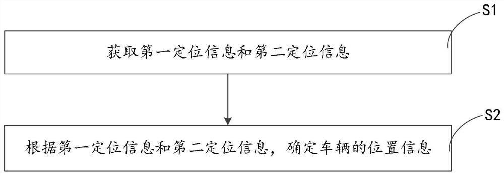 Positioning method and system applied to electronic toll collection system, and storage medium