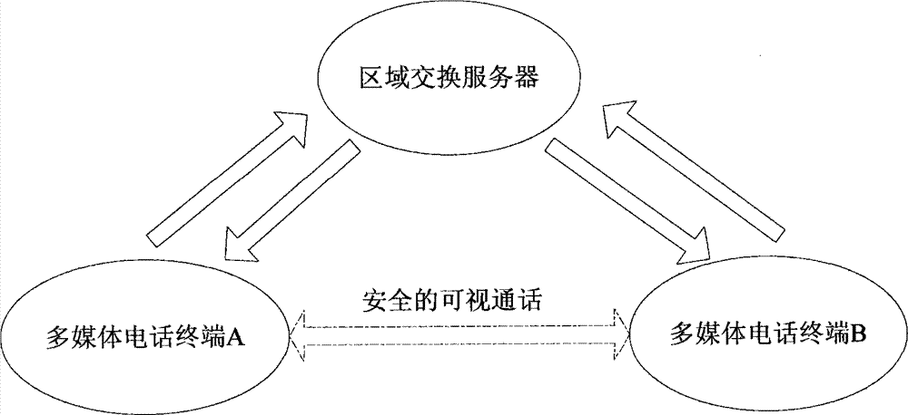 Switching control method for public switched telephone network (PSTN)-Internet protocol (IP) network cooperative communication