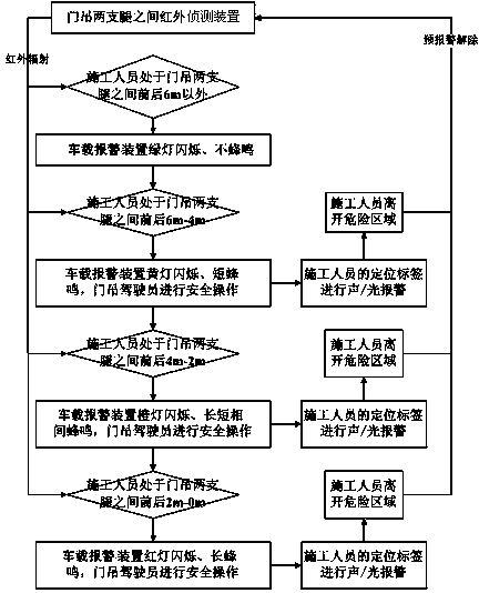 Real-time monitoring and pre-warning system for security risks of gantry crane operation of metro shield tunnel and working method of system