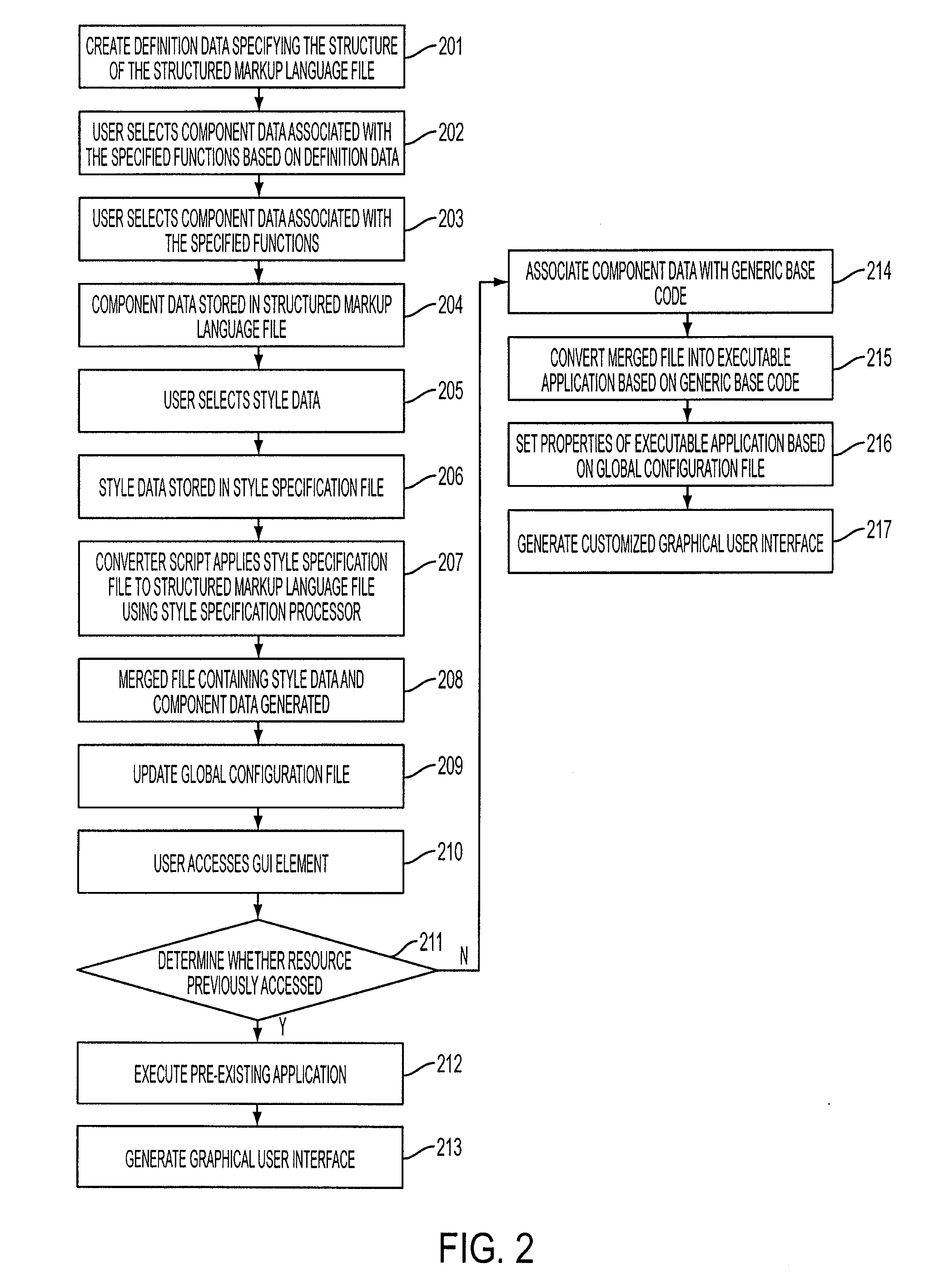 Method and system for rendering graphical user interface