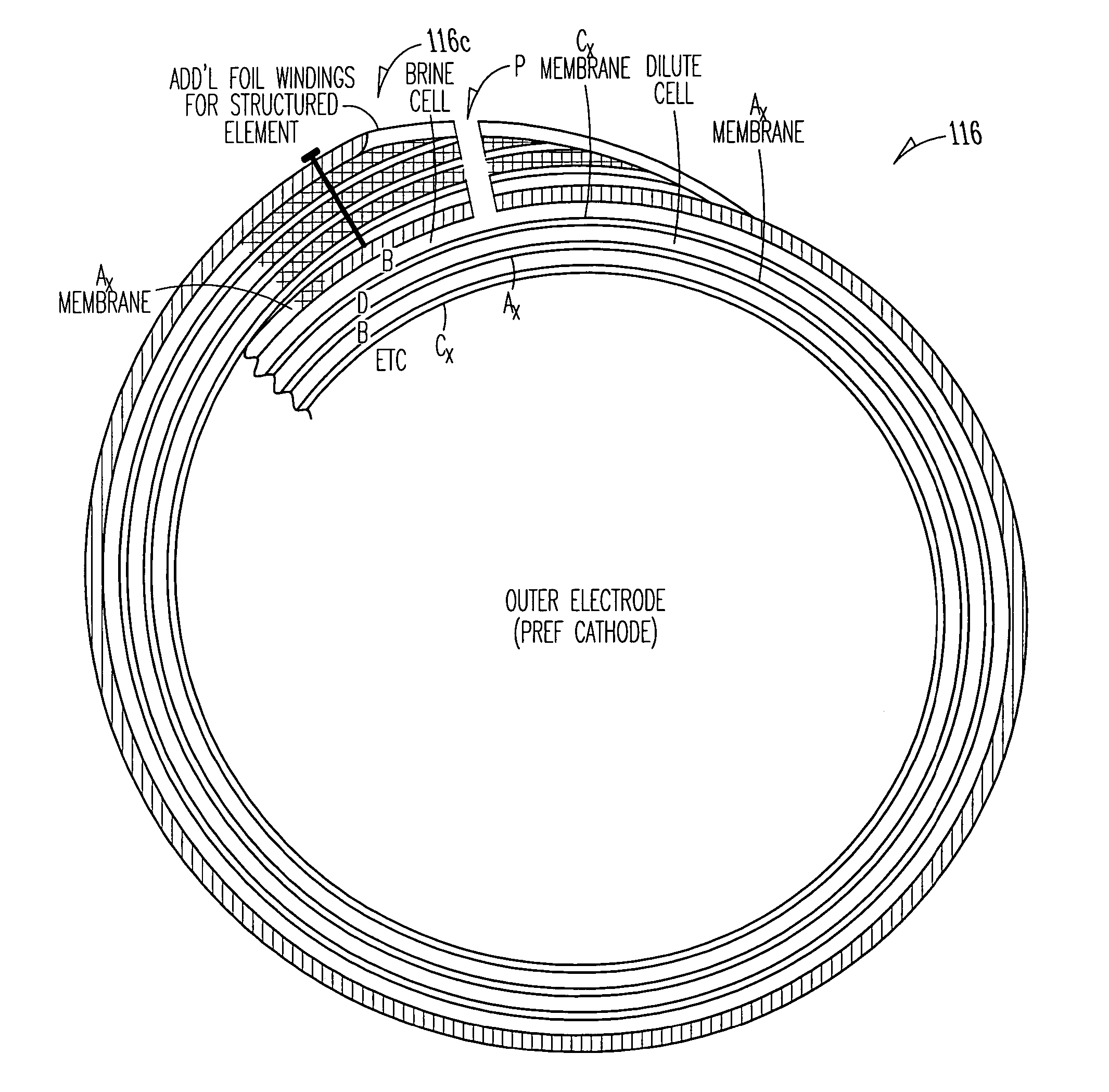 Spiral electrodeionization device with flow distribution profiling