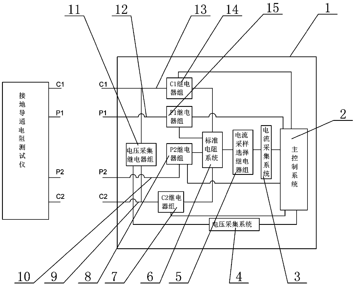 Standard resistance system for correction of grounding conduction resistance tester