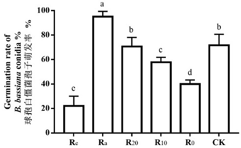 A combined preparation, system and application thereof for thrips control