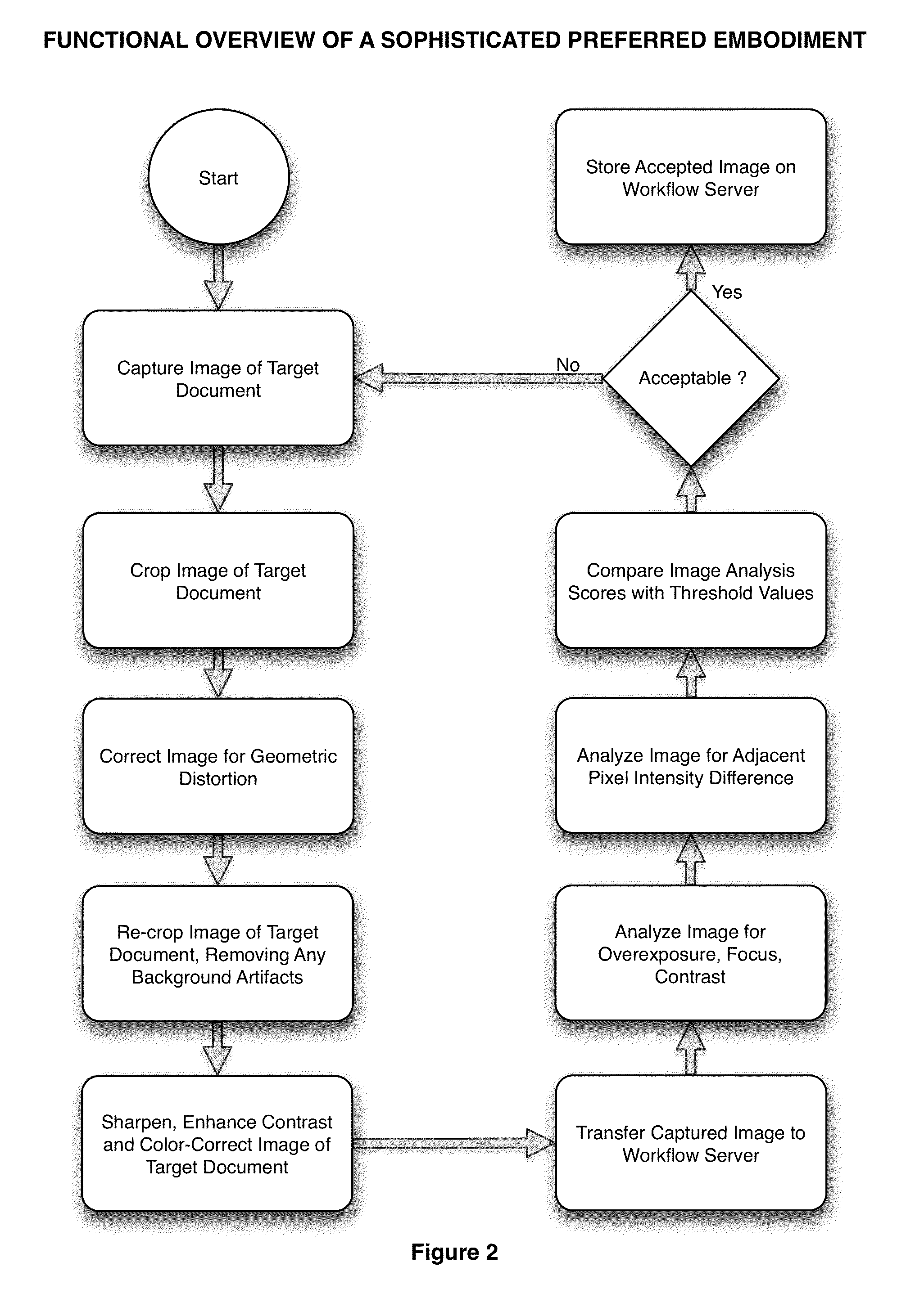 Method for capturing high-quality document images