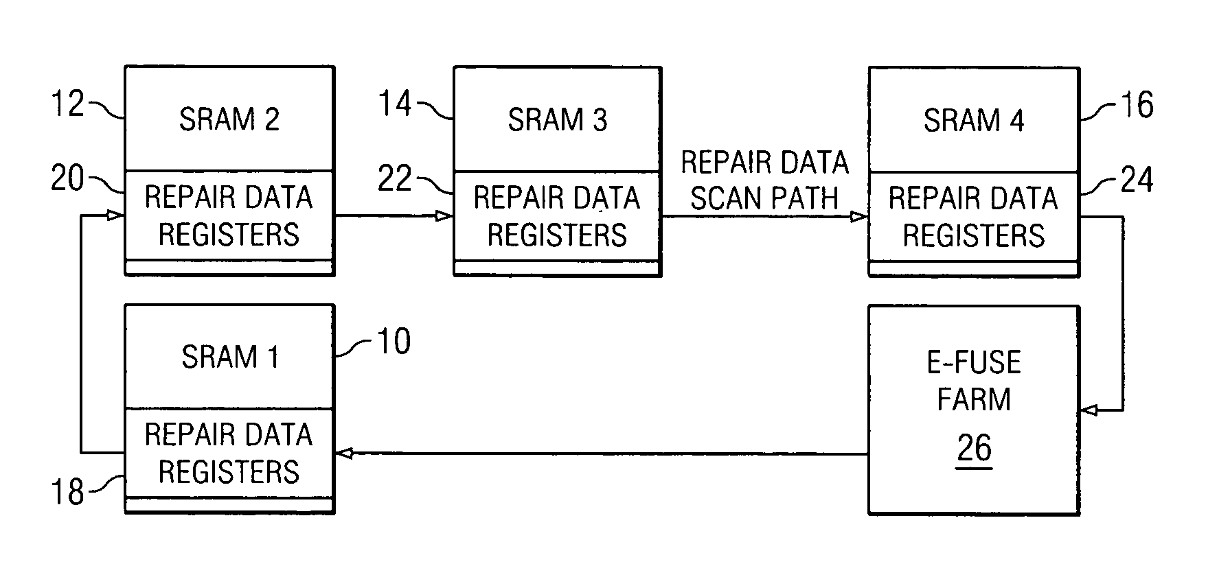 Low-power SRAM E-fuse repair methodology