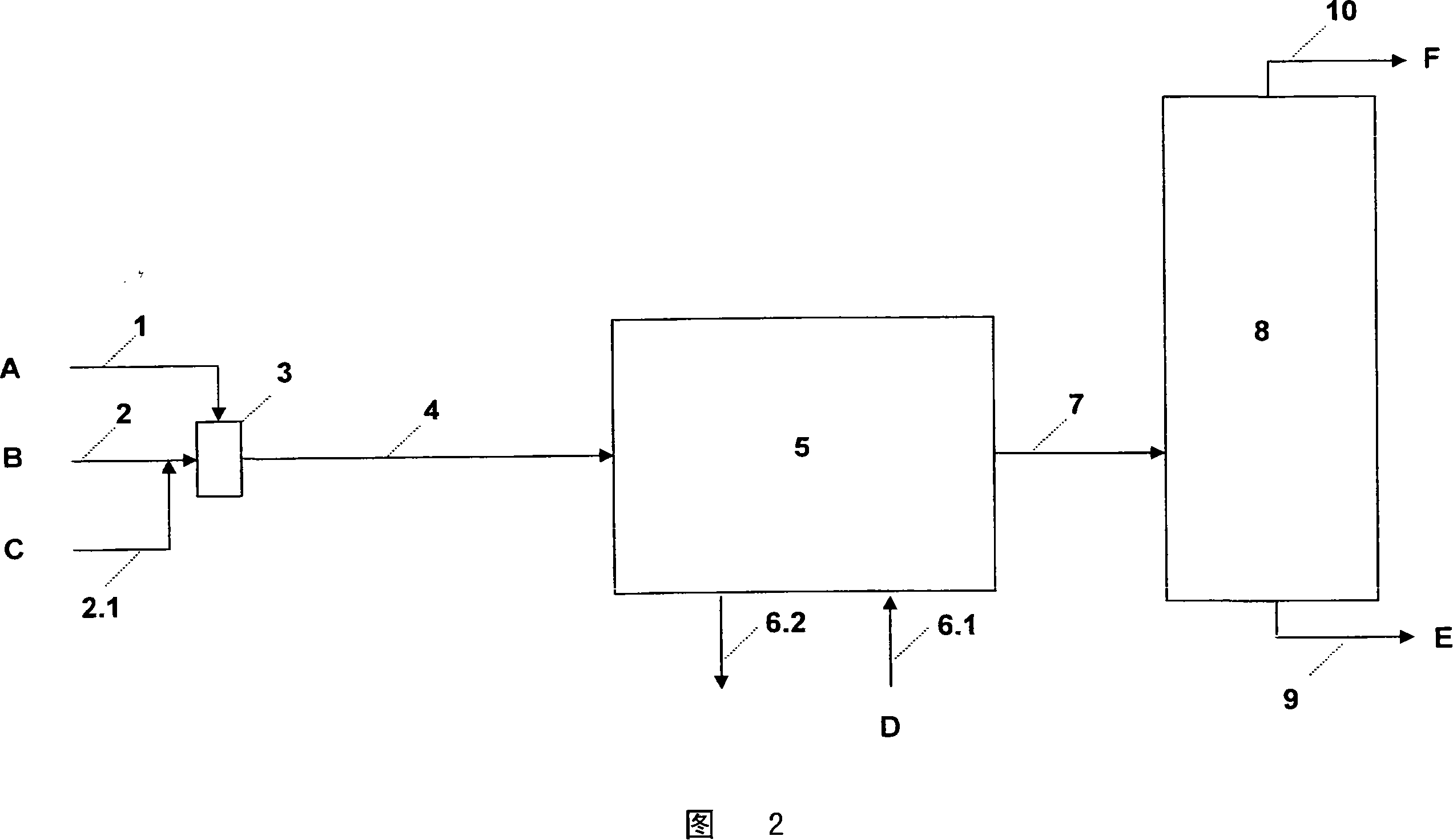 System and process for continuous industrial preparation of 3-chloropropylchlorosilanes