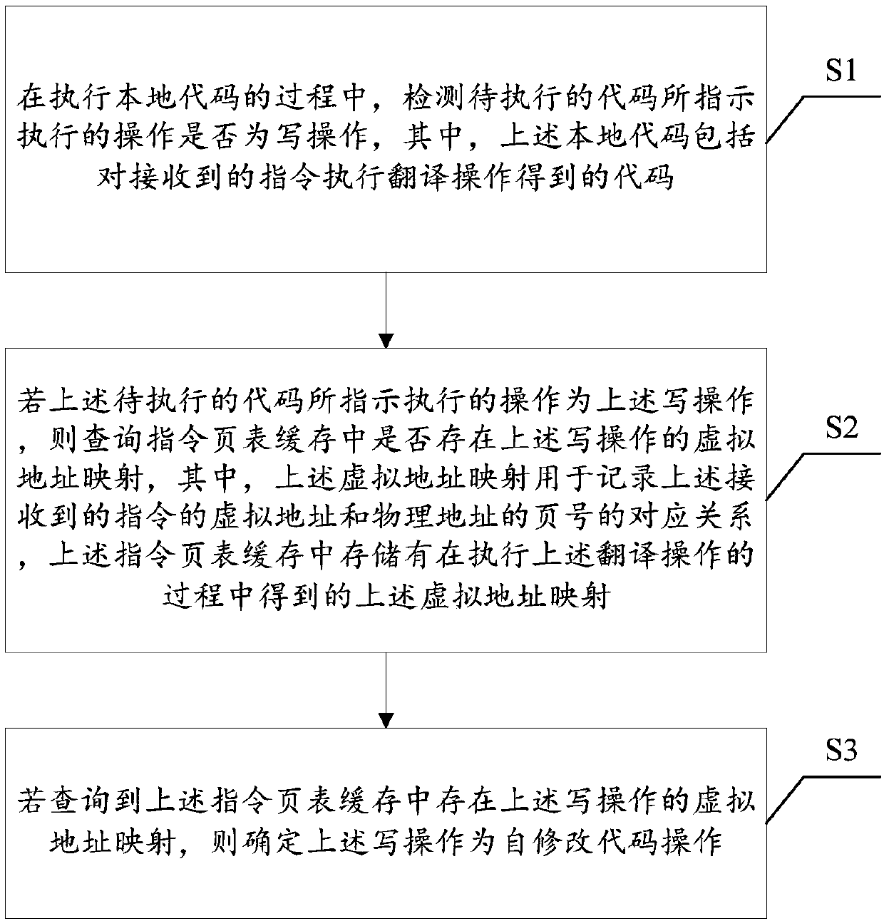 A binary translation-based self-modification code detection method and device