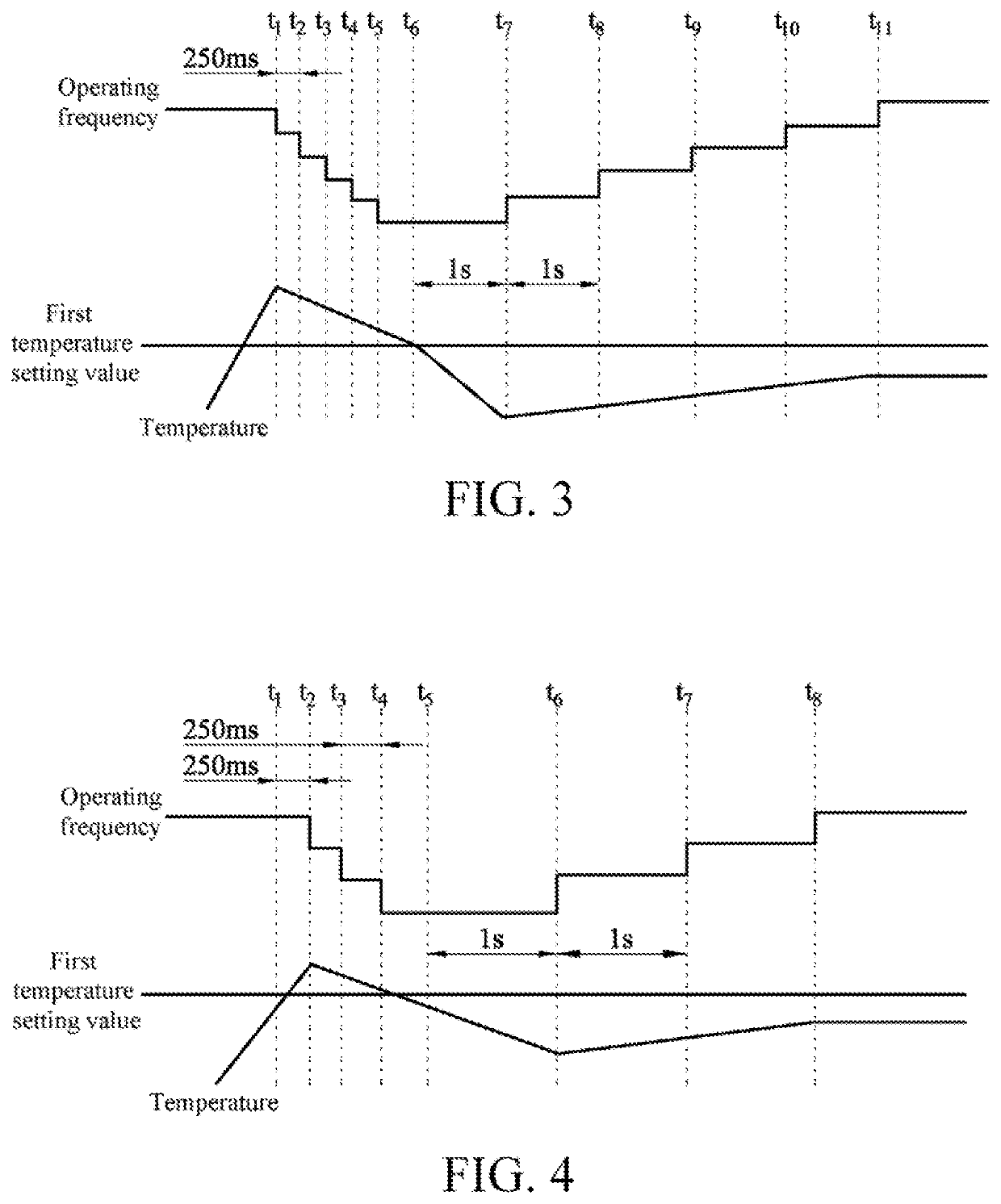 Performance management method and electronic device