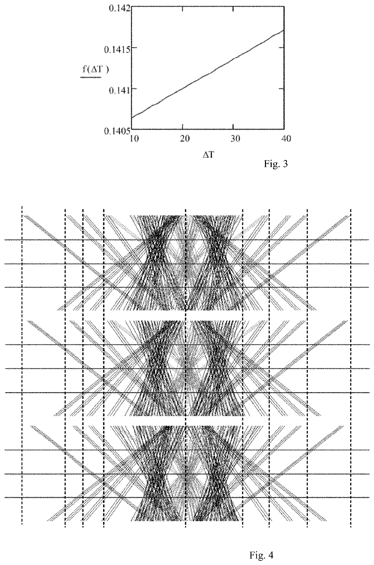 Arrangement and method for compensating for the temperature dependence of a facet lens for determining the topography of an eye