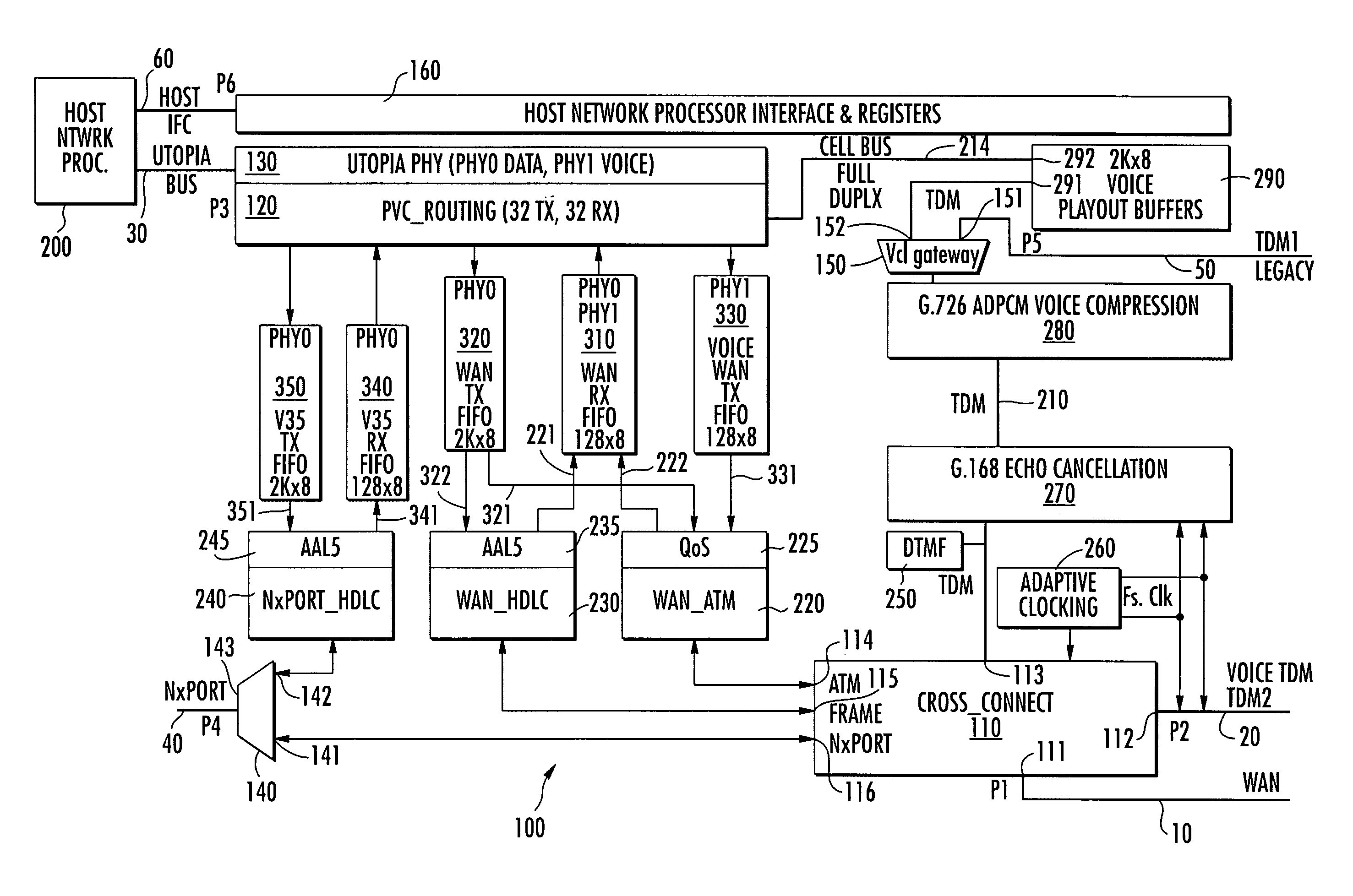 Voice playout buffer for dual-PHY based integrated access device