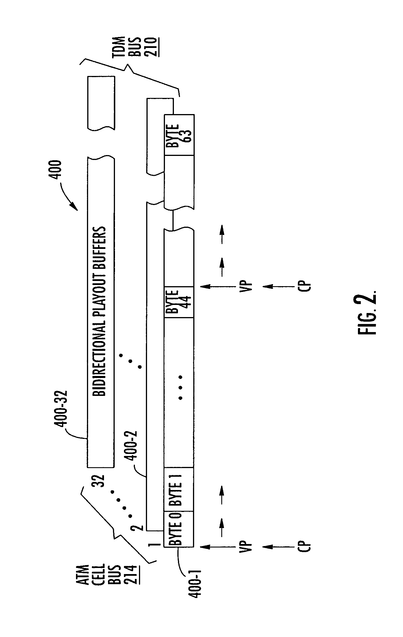 Voice playout buffer for dual-PHY based integrated access device