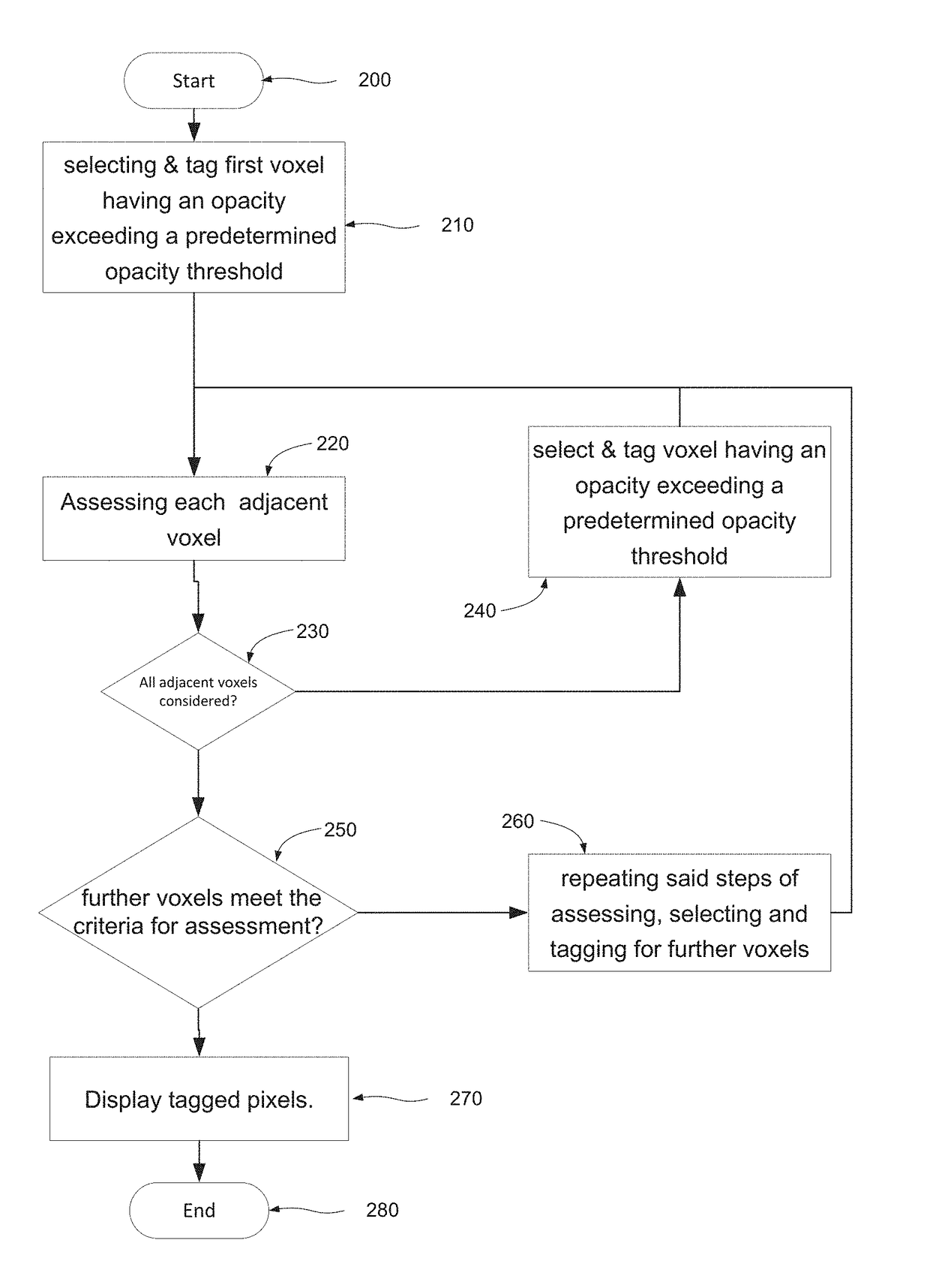 Object definition in virtual 3D environment