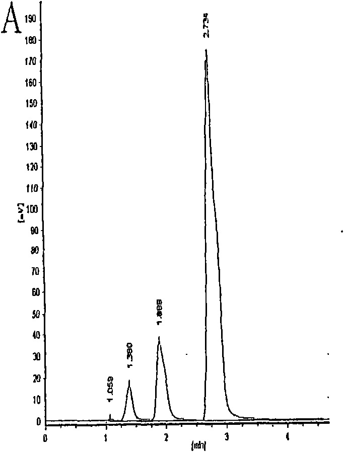 Method for establishing lactation model of cow mammary gland epithelial cells