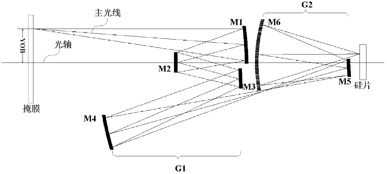 Extreme-ultraviolet-projection photoetching objective lens