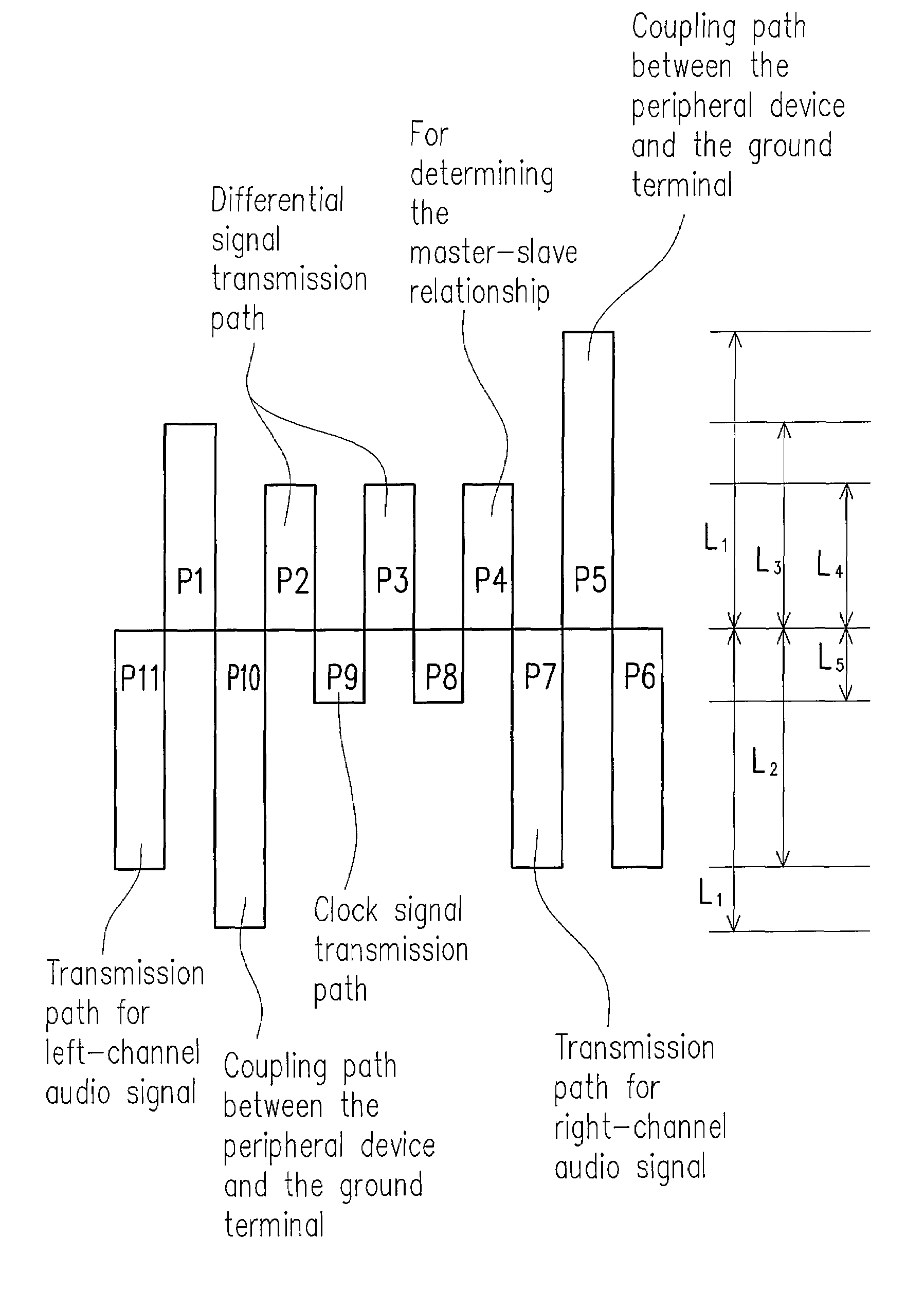 Connector having pin groups with different pin lengths