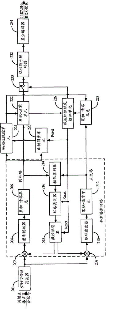 Signal detection device and method