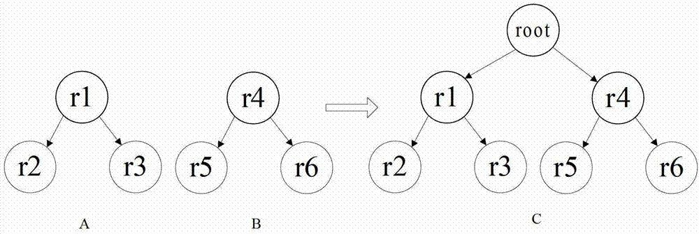 Multi-domain RBAC (Role-Based Access Control) model-based access control policy composition method