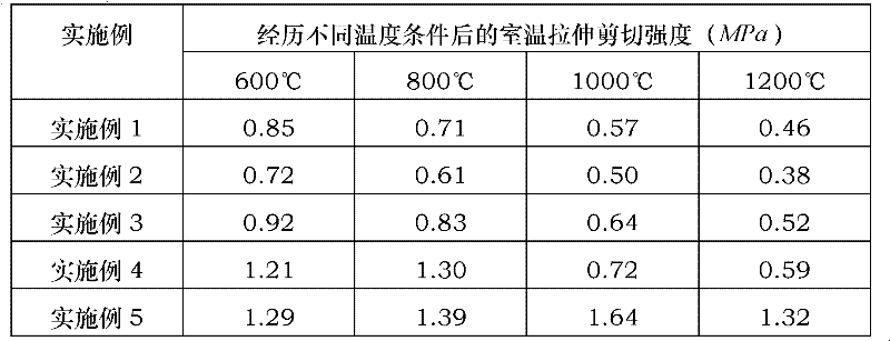 Microwave solidification type bonding agent and microwave solidification method thereof
