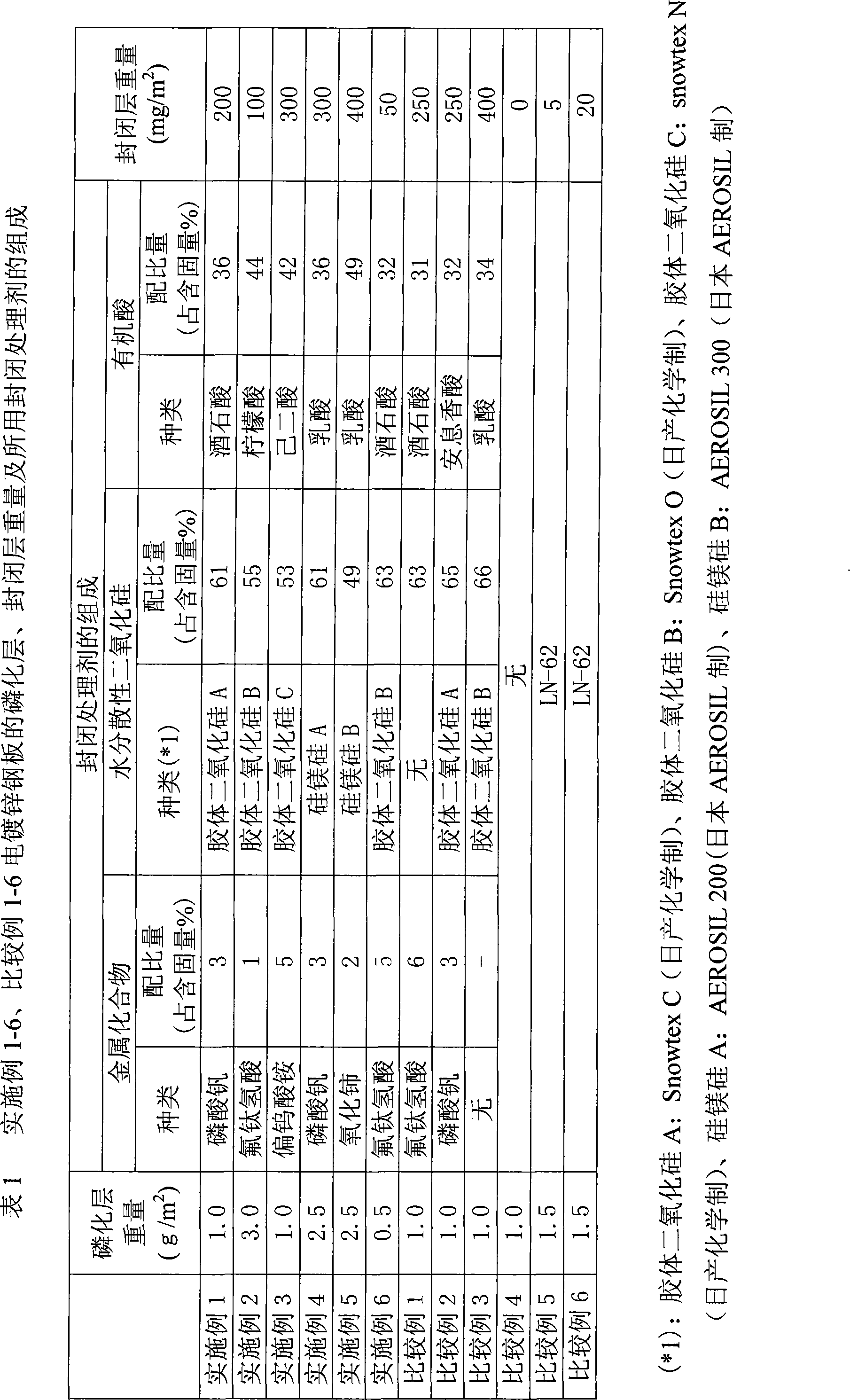 Environmental-friendly chrome-free phosphating electrogalvanized sealed steel sheet and manufacturing method thereof