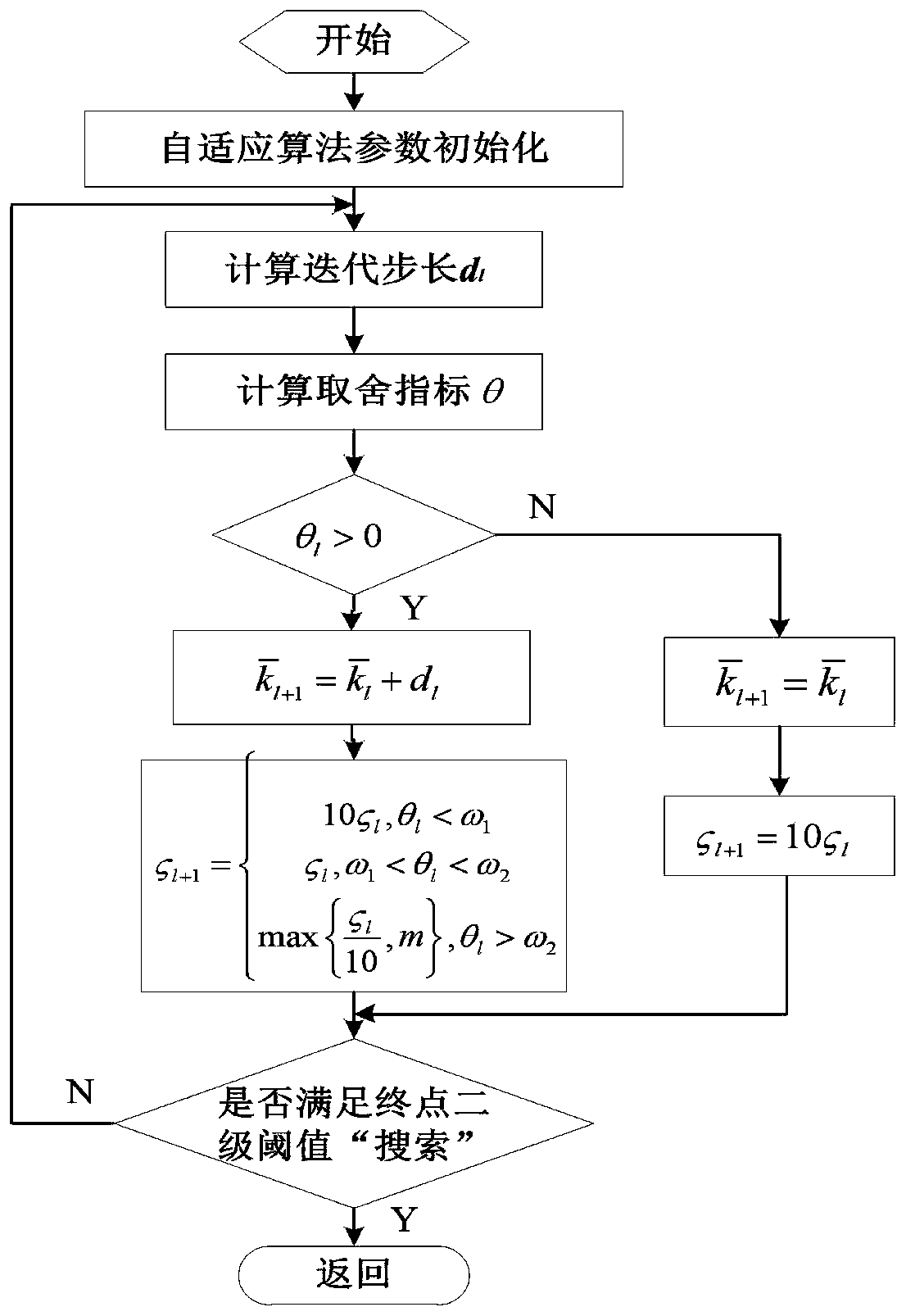 A Moisture Content Prediction Method Based on Damping Factor Adaptive lm Algorithm