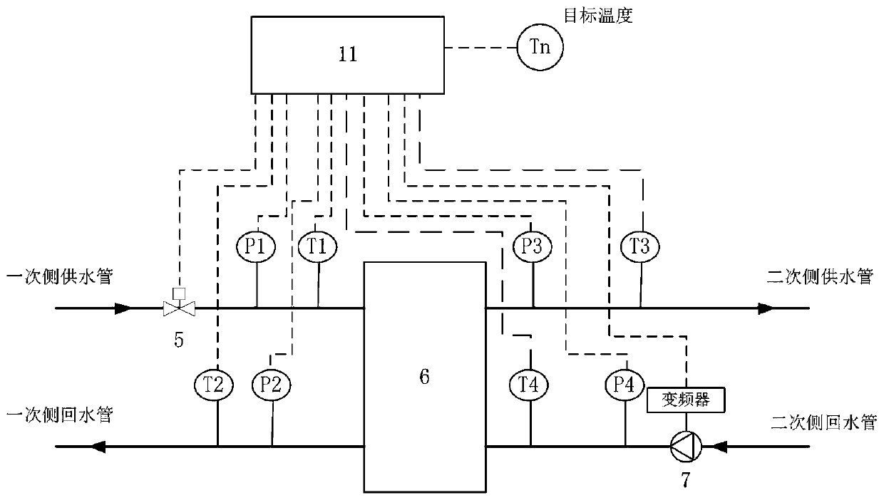 Central heating system heat balance control method