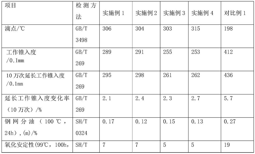 A kind of lubricating grease for industrial robot and preparation method thereof