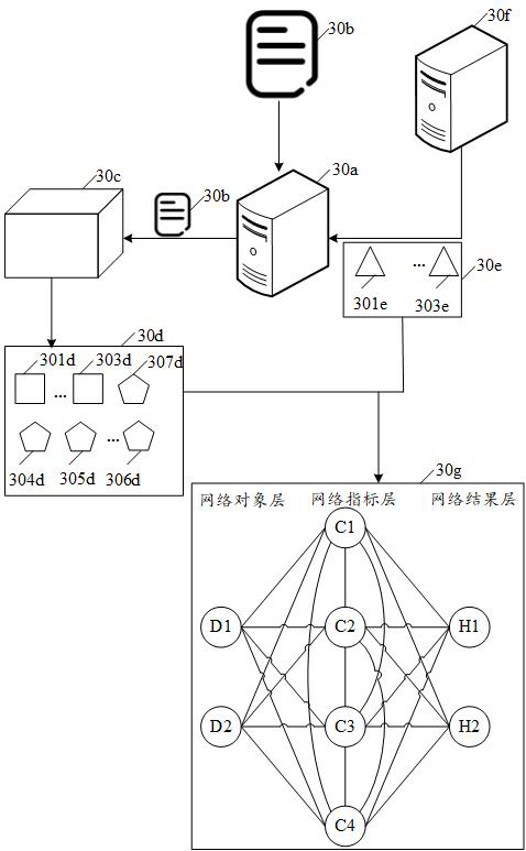 Data processing method, equipment and computer readable storage medium
