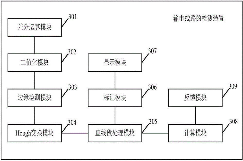 Power transmission line detection method and device