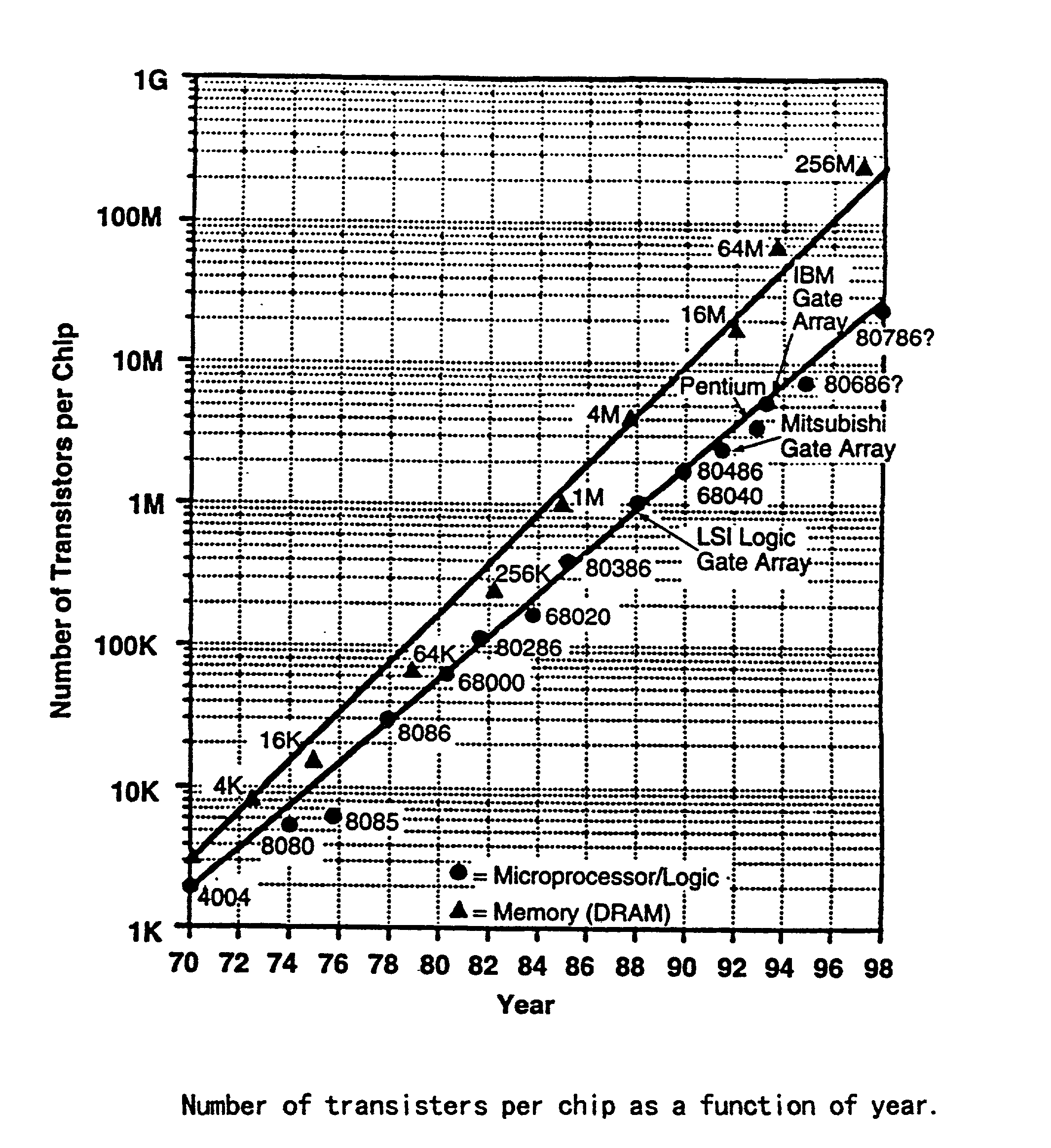 Method and apparatus for simulating manufacturing, electrical and physical characteristics of a semiconductor device