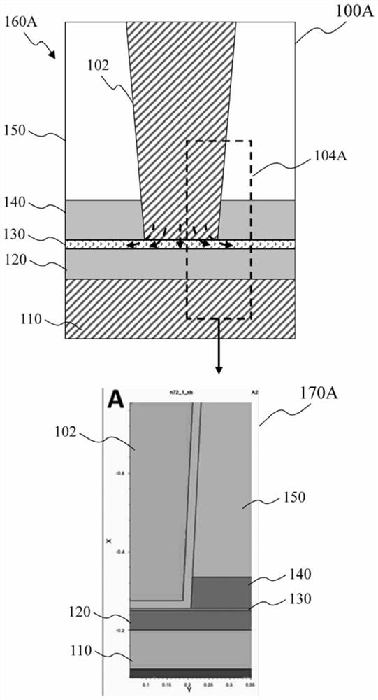 Thin film based semiconductor devices and methods of forming thin film based semiconductor device