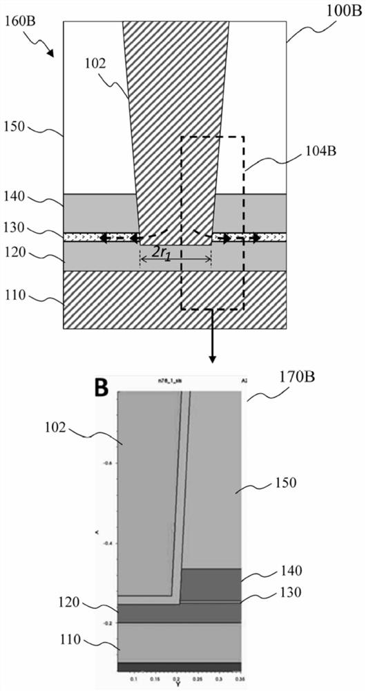 Thin film based semiconductor devices and methods of forming thin film based semiconductor device