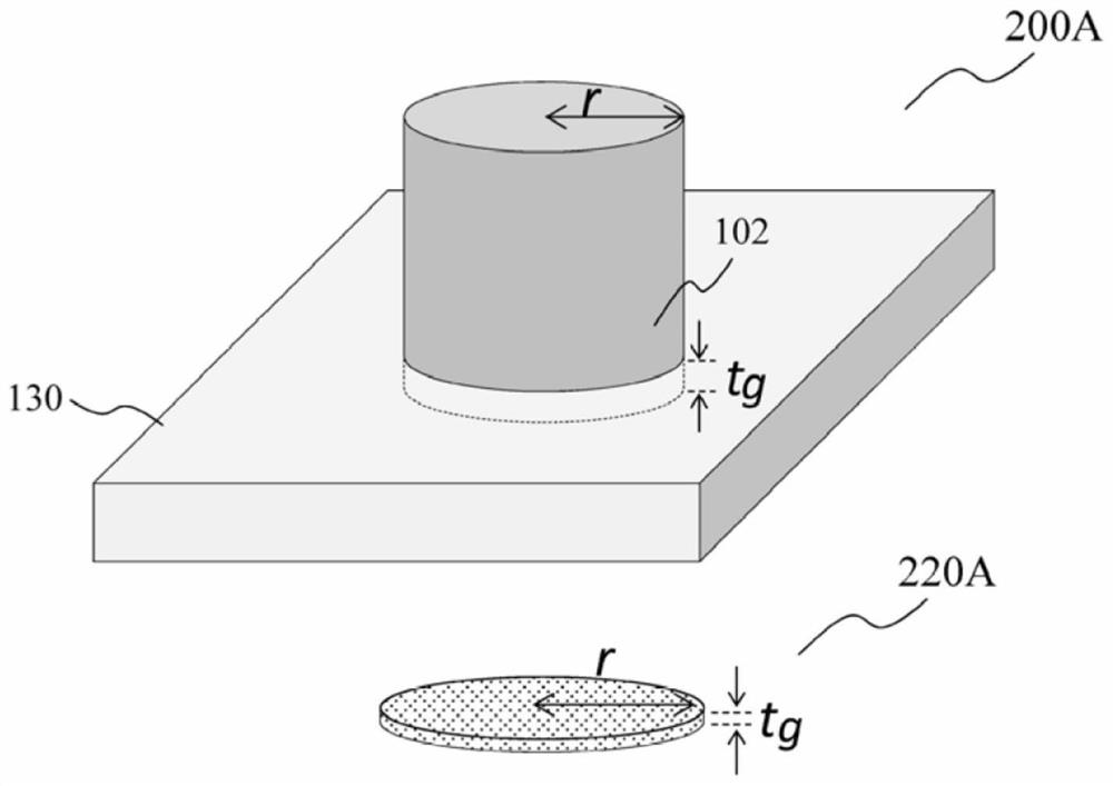 Thin film based semiconductor devices and methods of forming thin film based semiconductor device