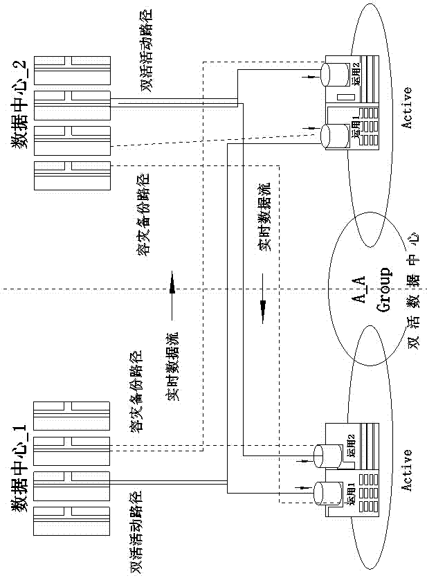 Dual-active storage system design method based on dual-active logical volumes